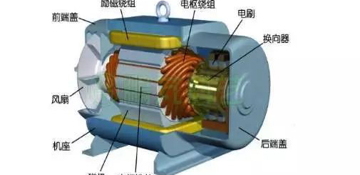 電流過高，電機發(fā)熱？原因都在這了