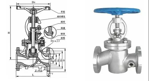 電廠常用的閥門有哪些？用在哪兒？這次真的總結全了