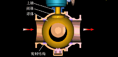 球閥的優缺點及性能使用知識介紹